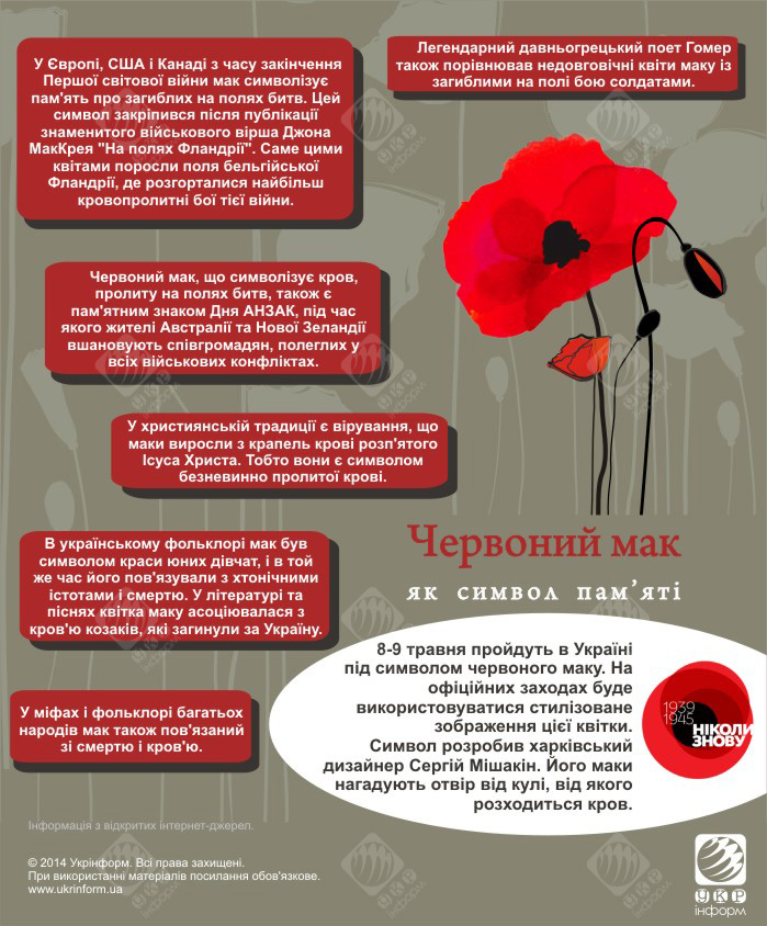 Червоний мак як символ пам'яті - Інформаційно-аналітичний центр Євро Харків